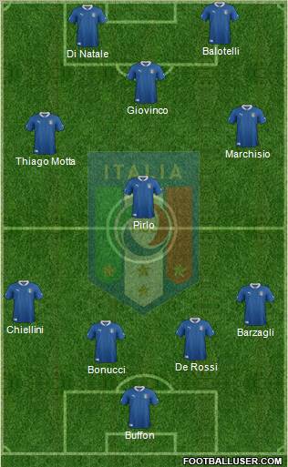 Italy Formation 2012