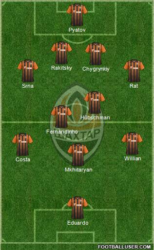 Shakhtar Donetsk Formation 2012