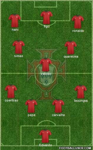 Portugal Formation 2012