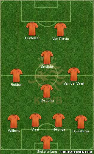 Holland Formation 2012