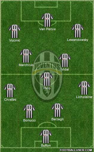 Juventus Formation 2012