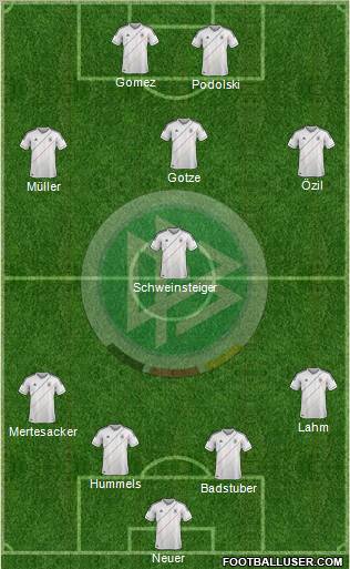 Germany Formation 2012