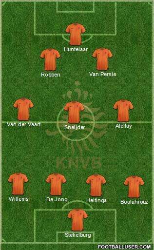 Holland Formation 2012