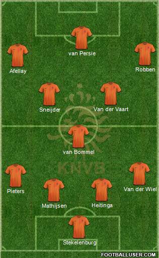 Holland Formation 2012