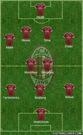 A.C. Milan Formation 2012