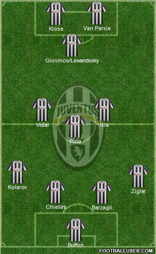 Juventus Formation 2012