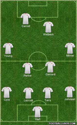 England Formation 2012