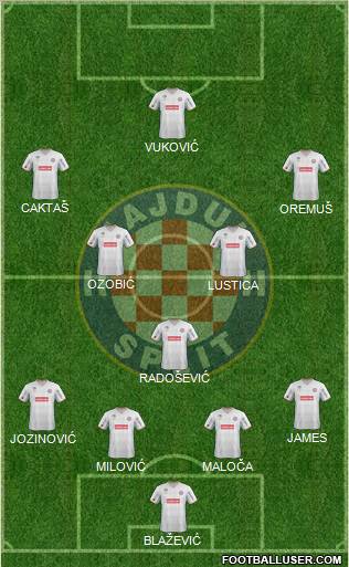 HNK Hajduk Formation 2012