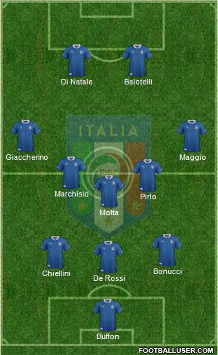 Italy Formation 2012