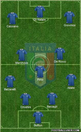 Italy Formation 2012