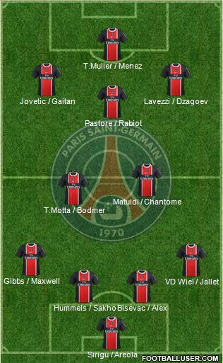 Paris Saint-Germain Formation 2012