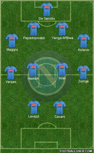 Napoli Formation 2012