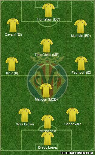 Villarreal C.F., S.A.D. Formation 2012