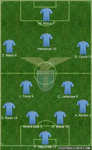 S.S. Lazio Formation 2012