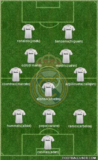 Real Madrid C.F. Formation 2012