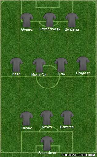 Dream Team Formation 2012