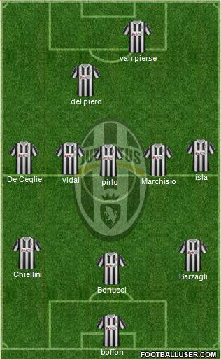 Juventus Formation 2012