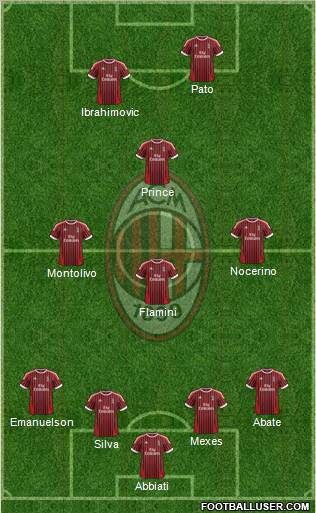 A.C. Milan Formation 2012