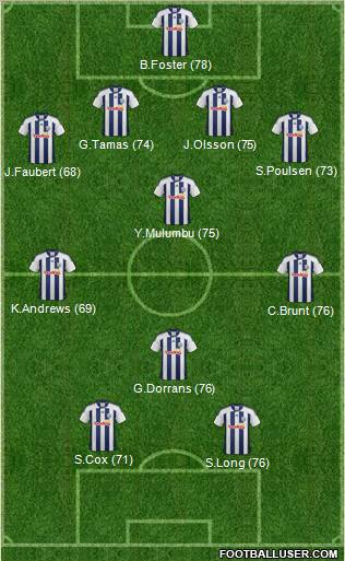 West Bromwich Albion Formation 2012