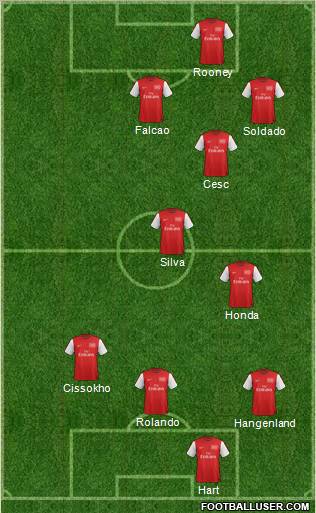 Arsenal Formation 2012