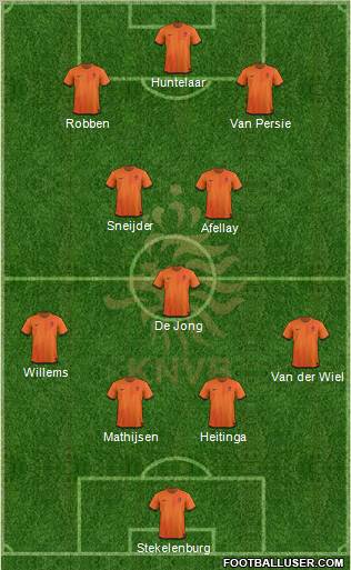 Holland Formation 2012