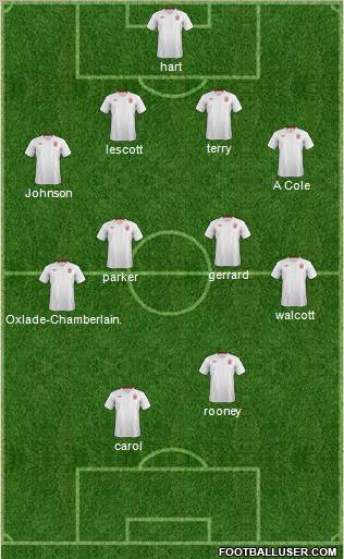 England Formation 2012