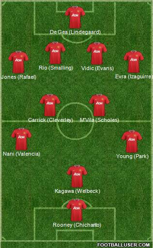 Manchester United Formation 2012