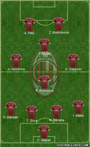 A.C. Milan Formation 2012