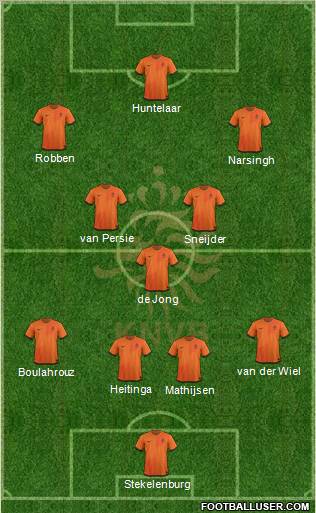 Holland Formation 2012