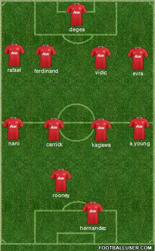 Manchester United Formation 2012