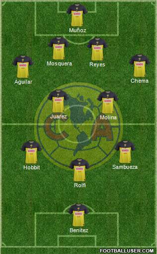 Club de Fútbol América Formation 2012