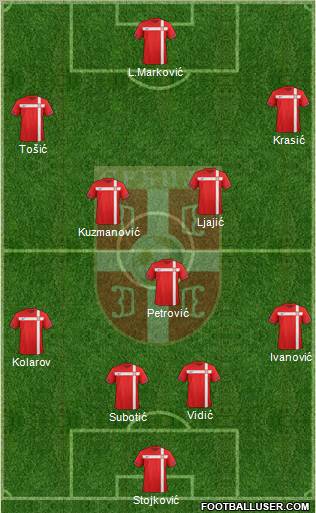 Serbia Formation 2012