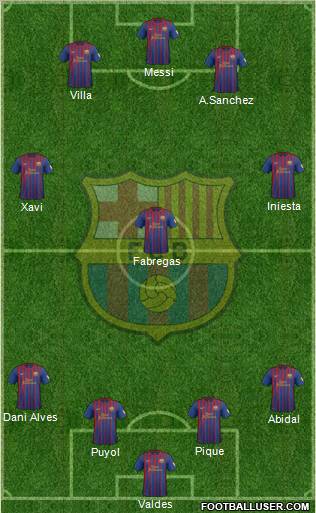 F.C. Barcelona Formation 2012