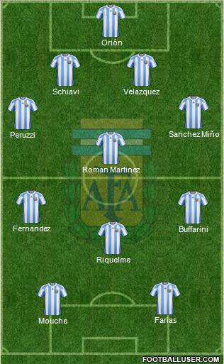 Argentina Formation 2012