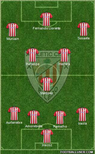 Athletic Club Formation 2012