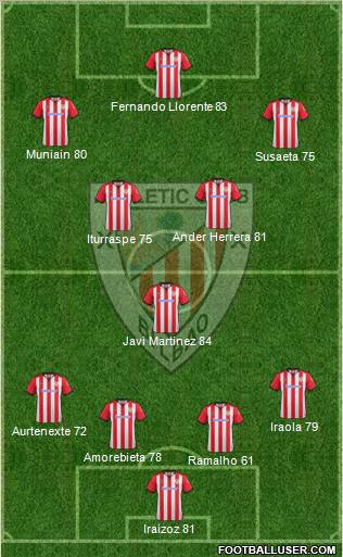 Athletic Club Formation 2012