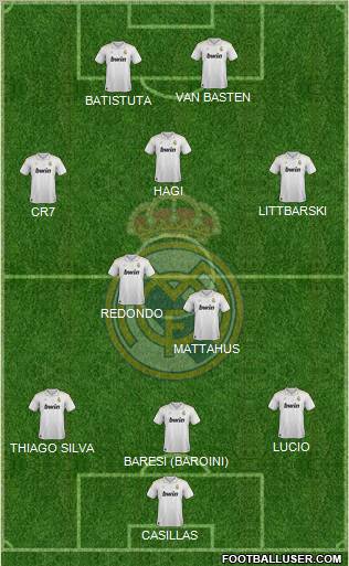 Real Madrid C.F. Formation 2012