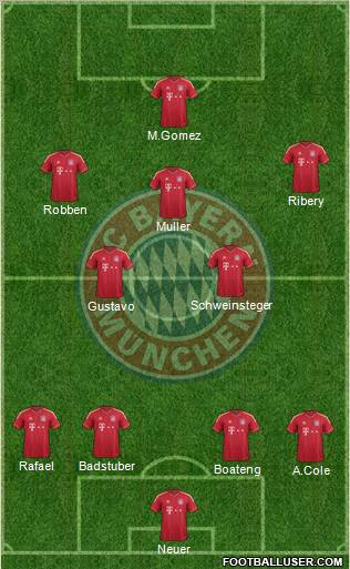 FC Bayern München Formation 2012