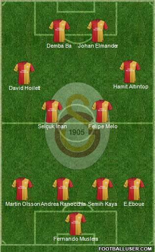 Galatasaray SK Formation 2012