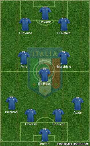 Italy Formation 2012