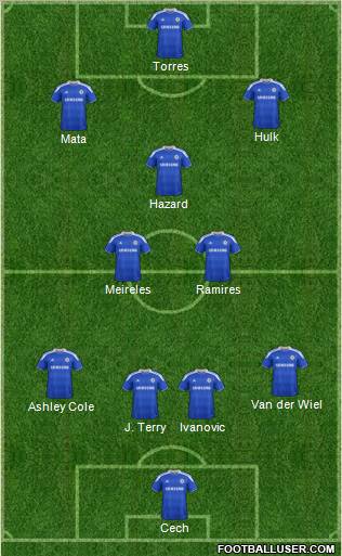 Chelsea Formation 2012