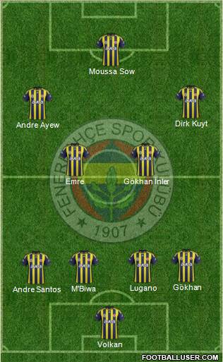 Fenerbahçe SK Formation 2012