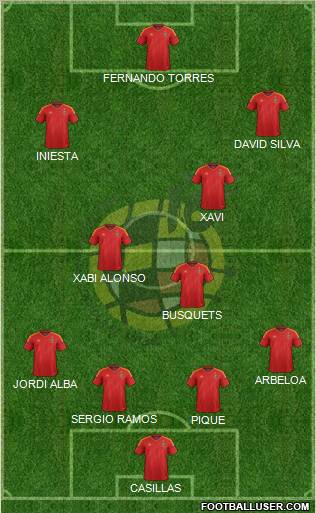 Spain Formation 2012