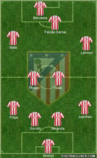 Atlético Madrid B Formation 2012