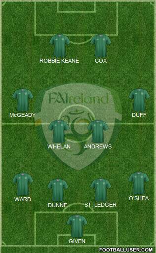 Ireland Formation 2012