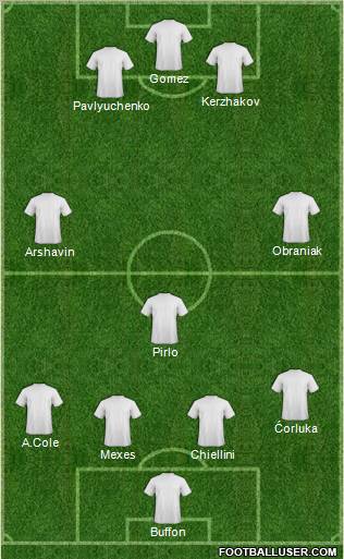 Dream Team Formation 2012