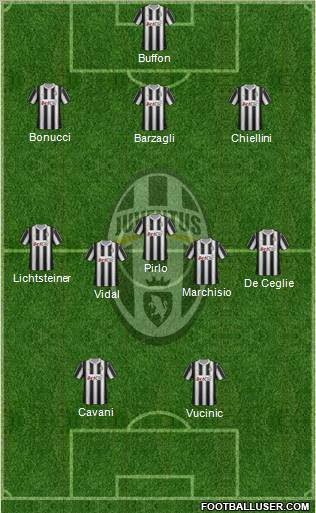 Juventus Formation 2012