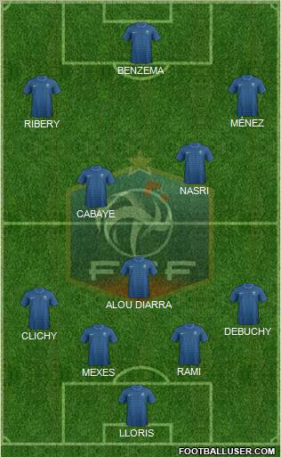 France Formation 2012