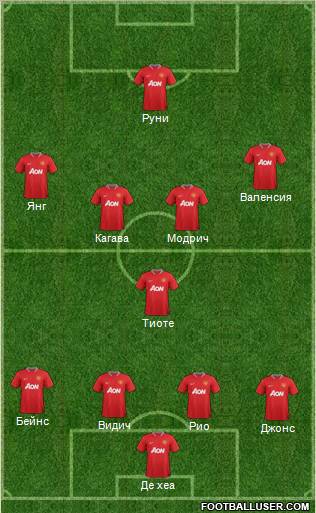 Manchester United Formation 2012