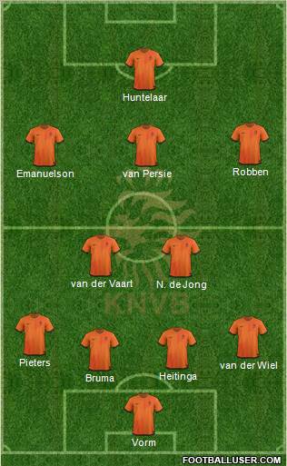 Holland Formation 2012